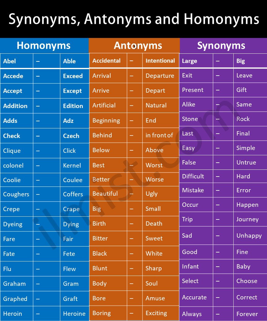 Synonyms, Antonyms and Homonyms