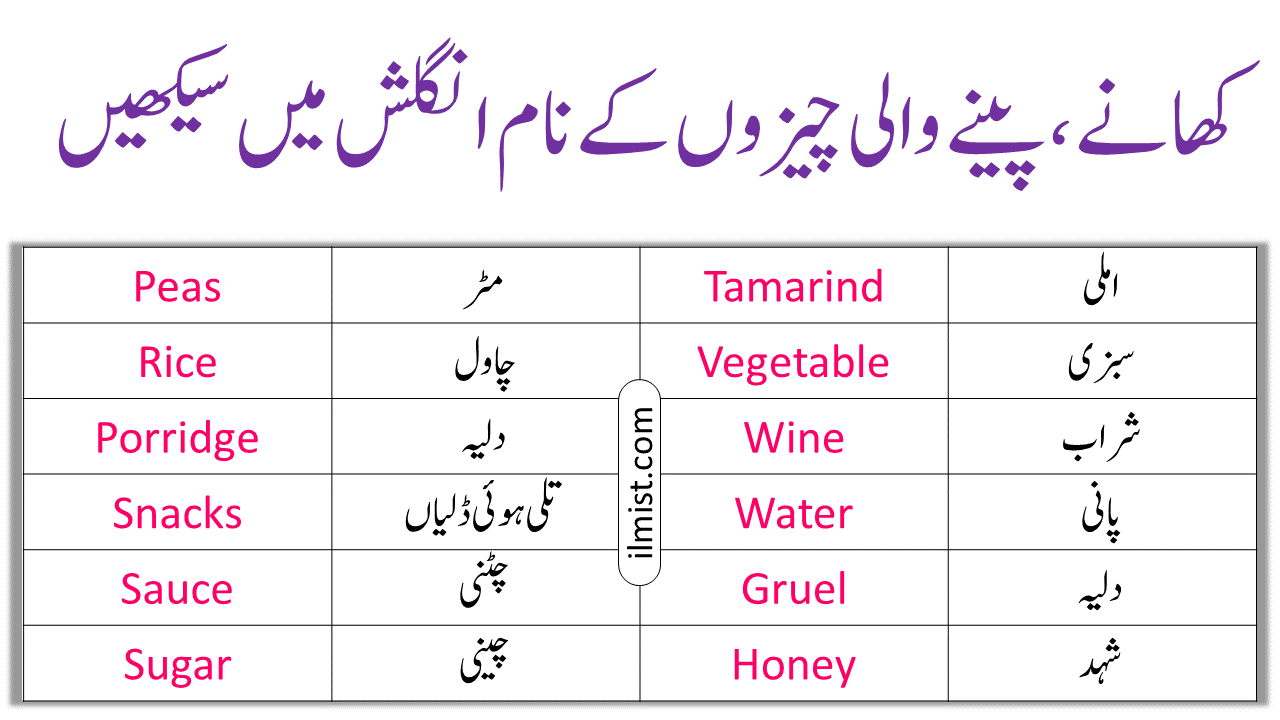100+ Eatables Items List In English To Urdu | Eatables Vocabulary