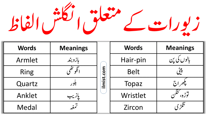 Ornaments and Jewelry Vocabulary Words With Urdu Meanings