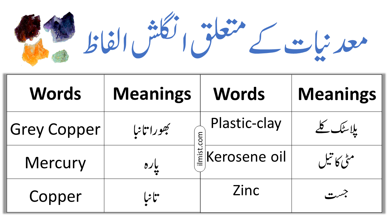 Rocks and Minerals Vocabulary Words List In English To Urdu