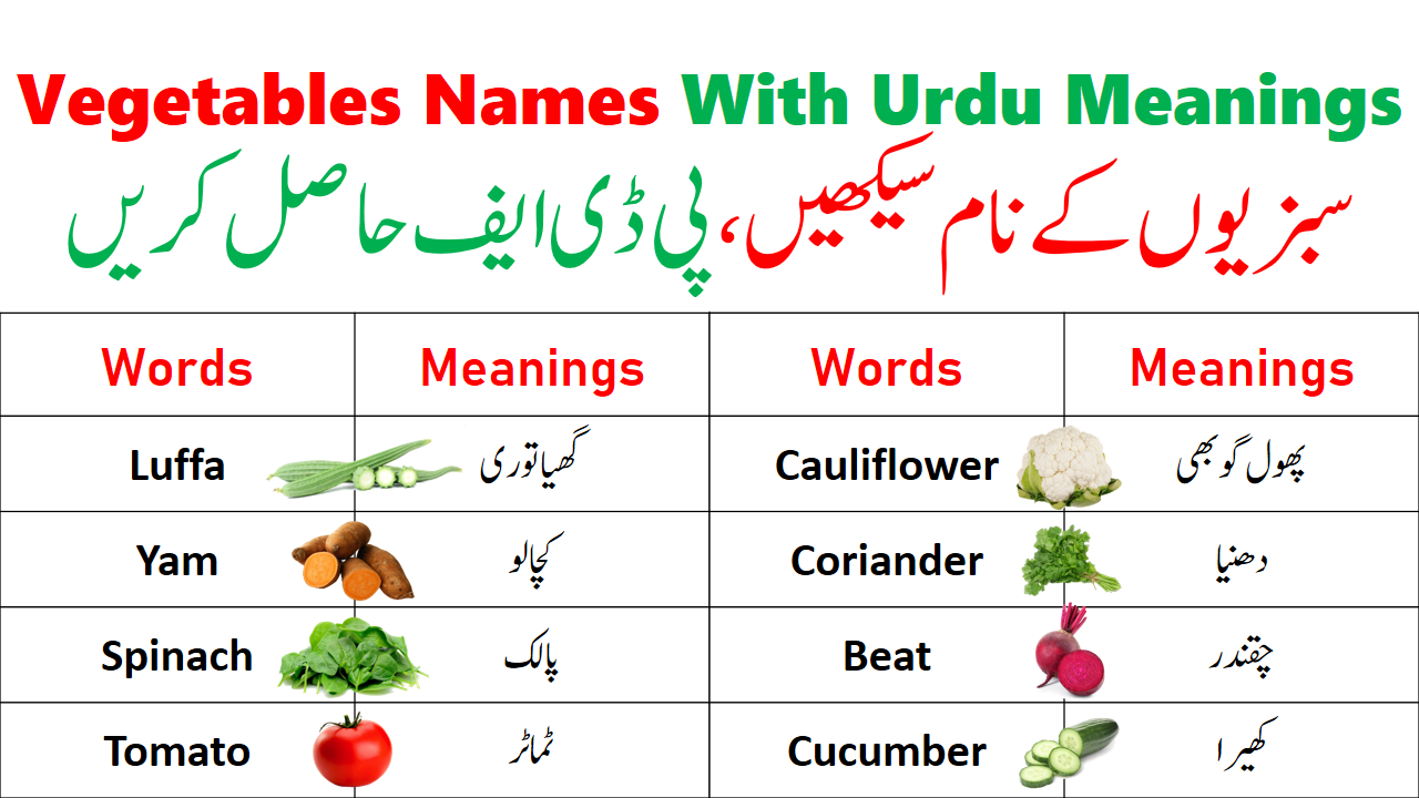A To Z Vegetables Vocabulary In English With Urdu Meanings