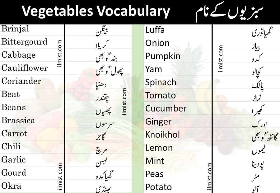 A To Z Vegetables Vocabulary In English To Urdu | Vocabulary