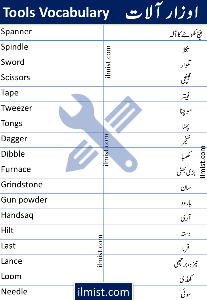 A To Z Tools Vocabulary With Urdu Meanings | Hand Tools Vocabulary