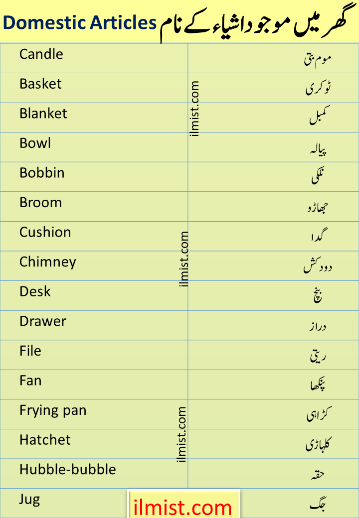 100+ Household Items Vocabulary In English and Urdu | Domestic Articles
