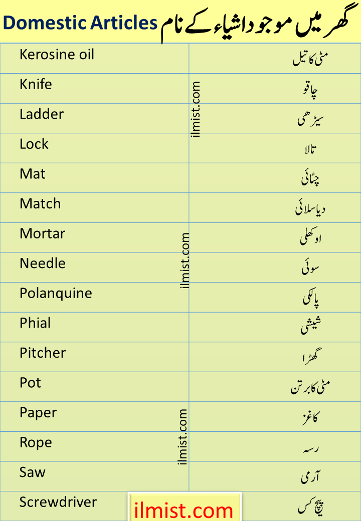 100+ Household Items Vocabulary In English and Urdu | Domestic Articles
