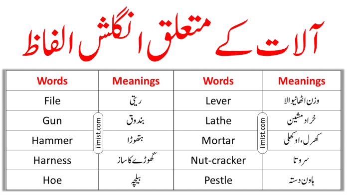 A To Z Tools Vocabulary With Urdu Meanings | Hand Tools Vocabulary