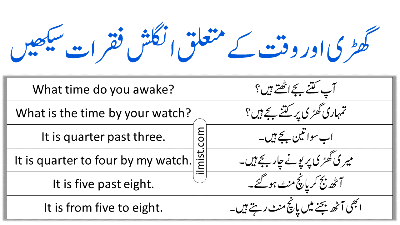 Watch and Time Sentences In English To Urdu | Daily Conversation