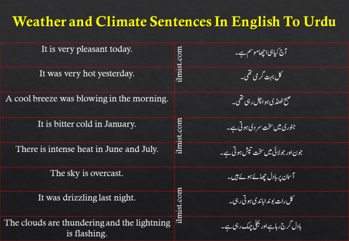 Weather and Climate Sentences In English To Urdu | Daily Sentences