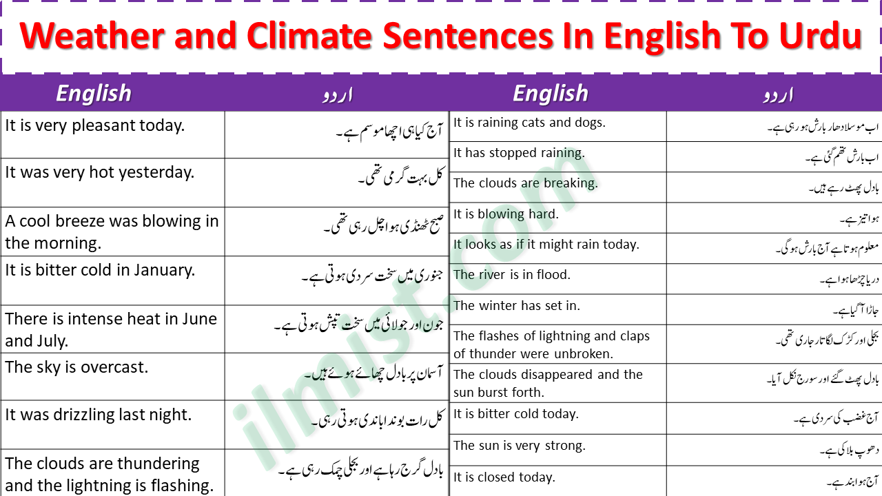 Weather and Climate Sentences In English To Urdu | Daily Sentences