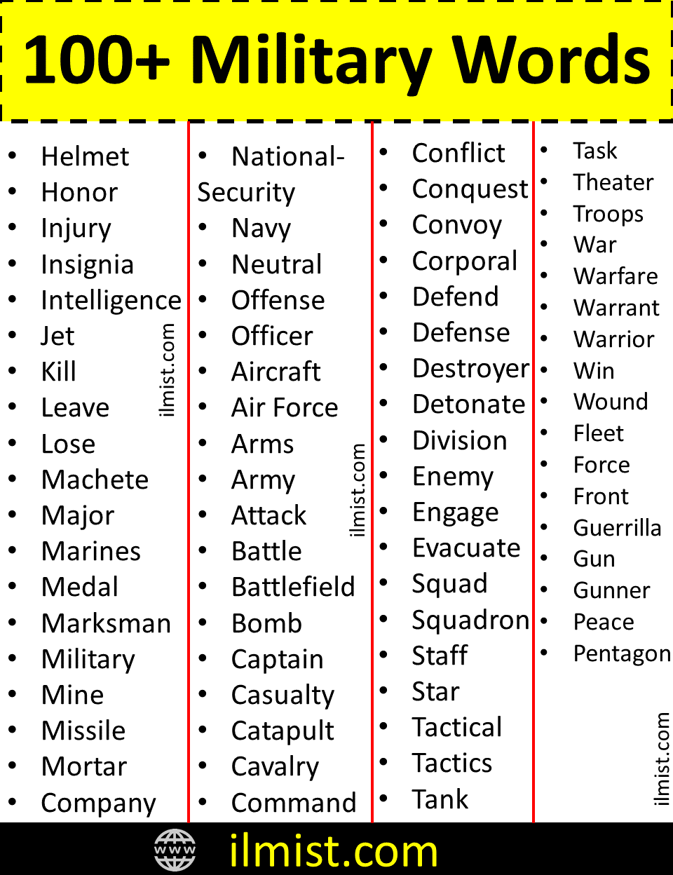 100+ Military Vocabulary Words List In English | Military Vocabulary