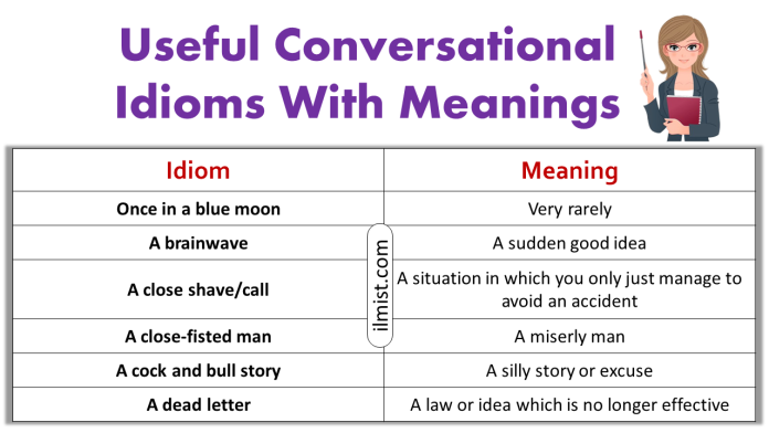 50+ Useful Conversational Idioms In English With Meanings