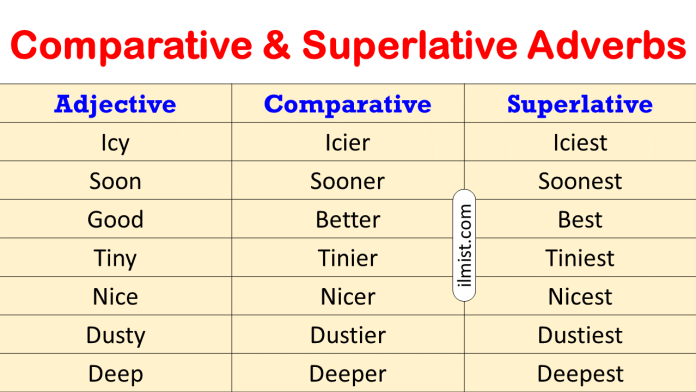 Comparative And Superlative Adjective List In English