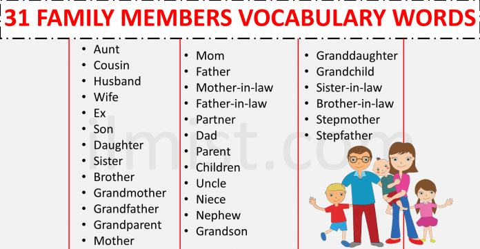 31 Family and Relatives Vocabulary Words List | Useful English This lesson will help you to learn about Family and Relatives Names in English.