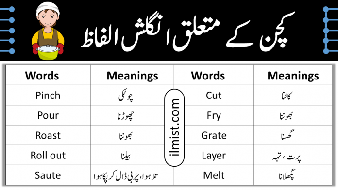 Kitchen Vocabulary Words List In English With Urdu Meanings