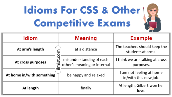 Important Idioms For CSS And All Other Competitive Exams | Idioms