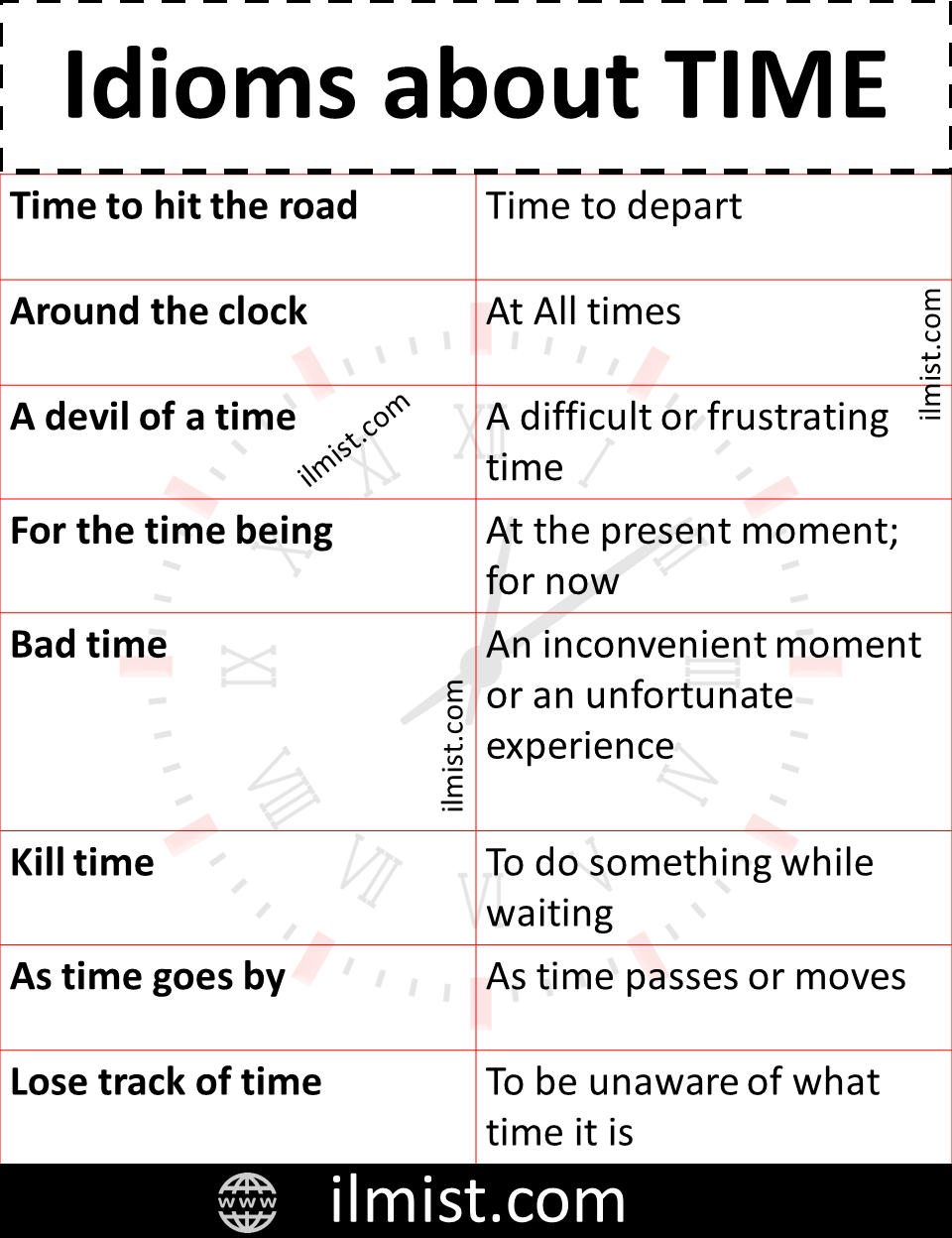 Idioms List about Time With Meaning and Examples