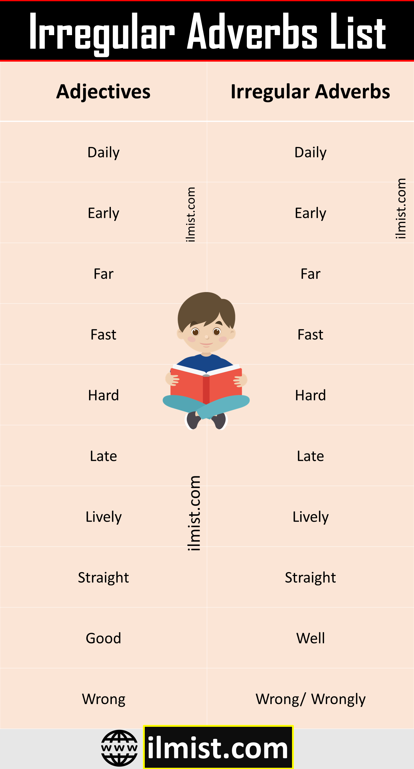 10 Irregular Adverbs List In English With Definition