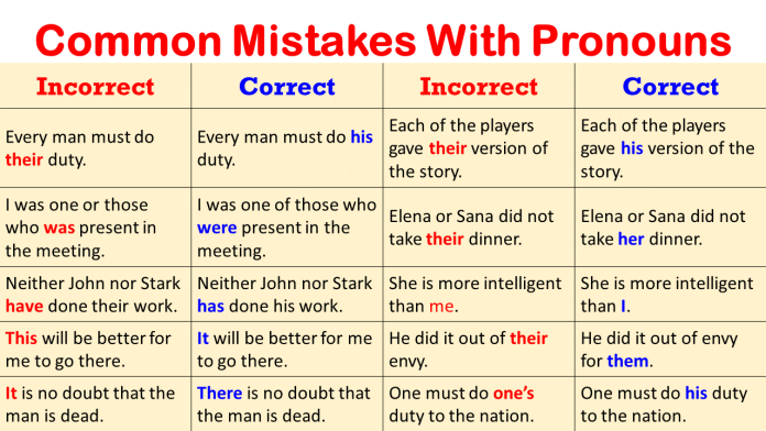 Pronouns Definition | Common Mistakes With Pronouns