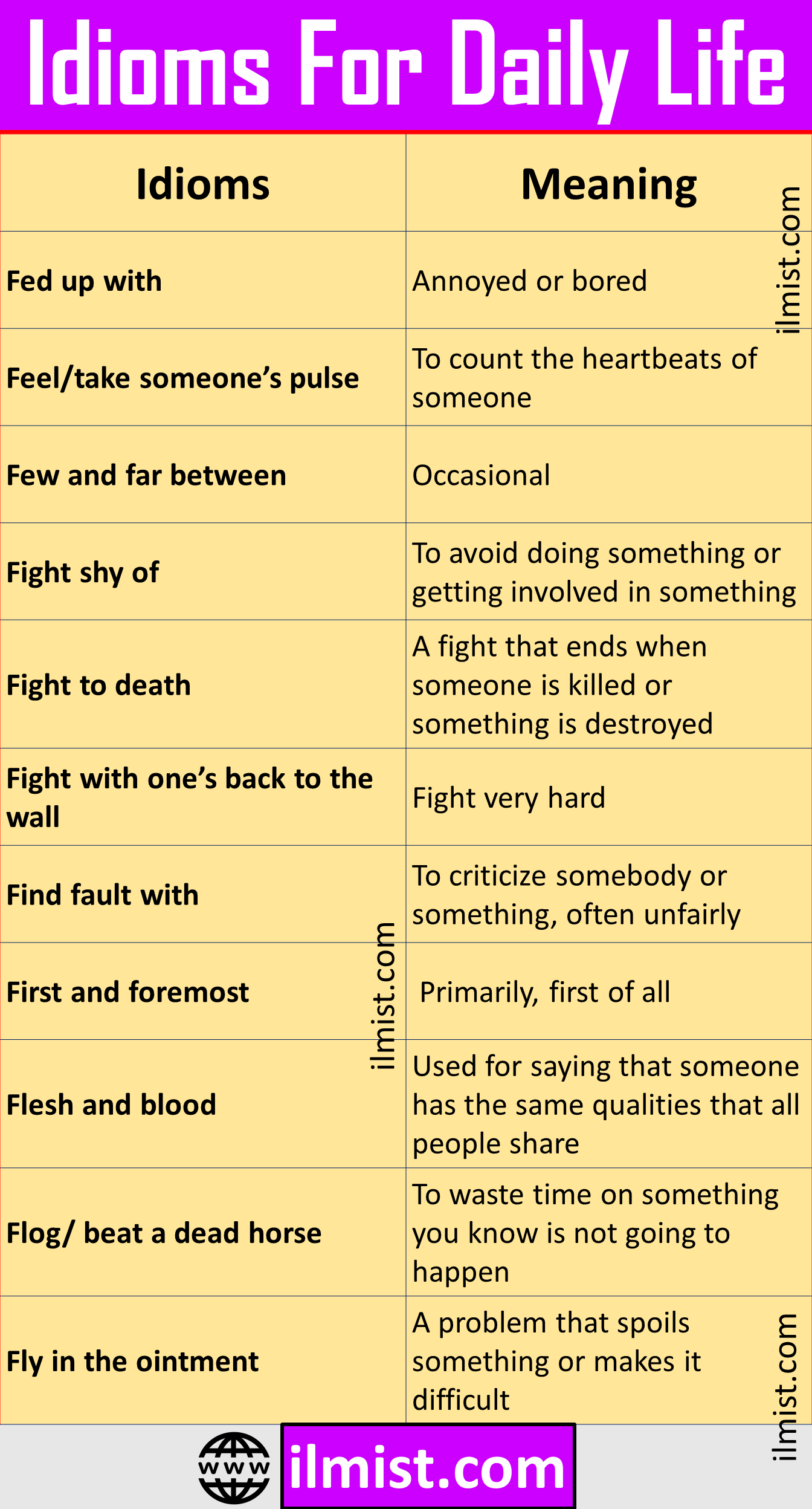List Of Idioms Used In Daily Life With Meanings And Examples