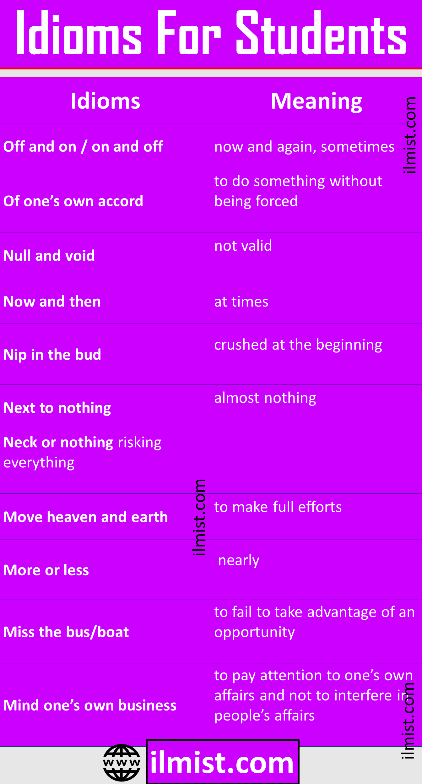 List Of Idioms For Students With Meanings and Examples