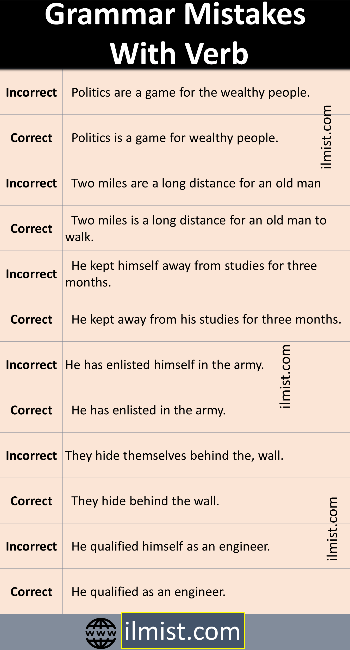 Verbs Definiti Common Mistakes With Verbs In Grammar