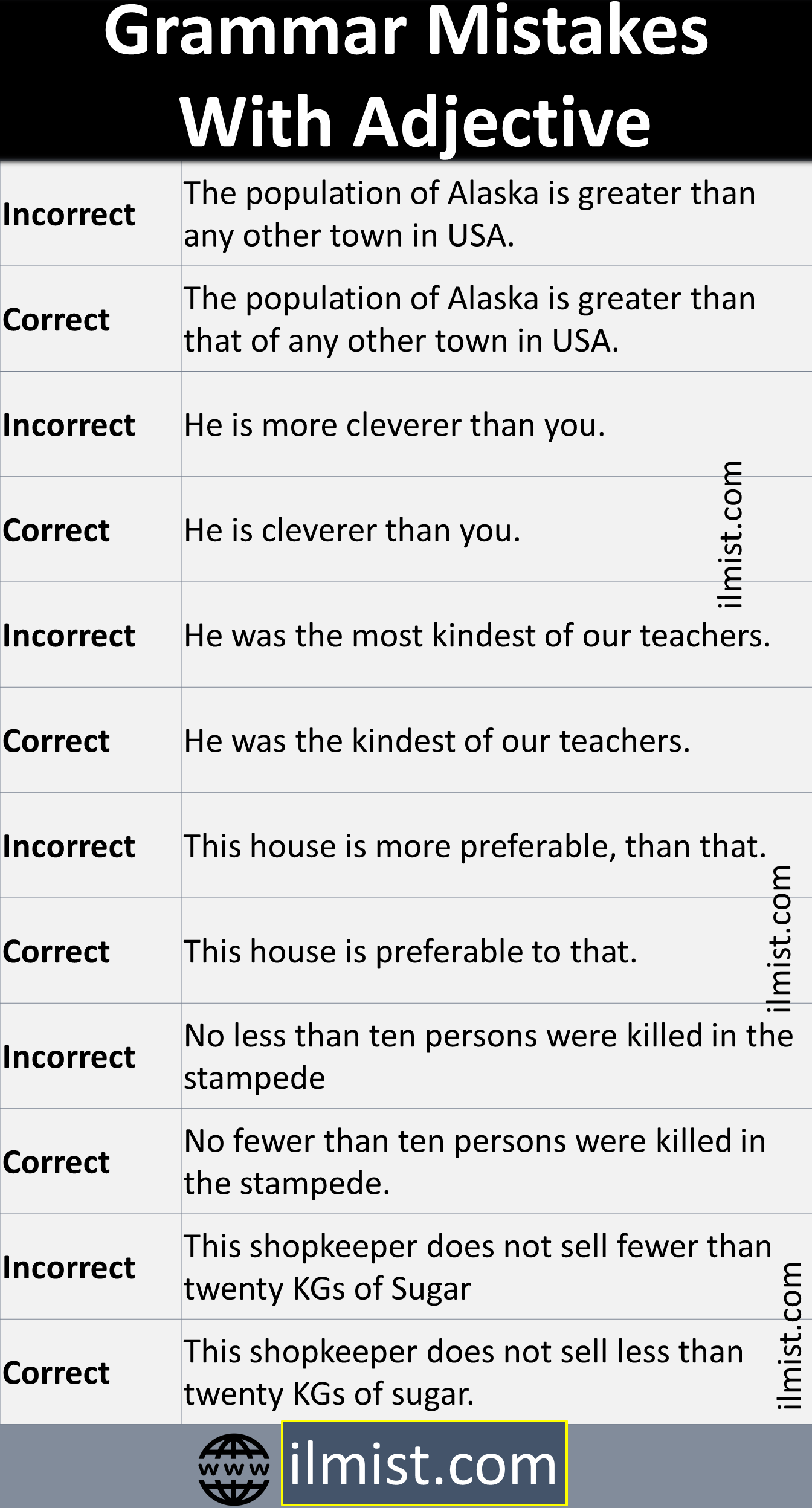 Adjective Definition | Common Mistakes With Adjectives In Grammar