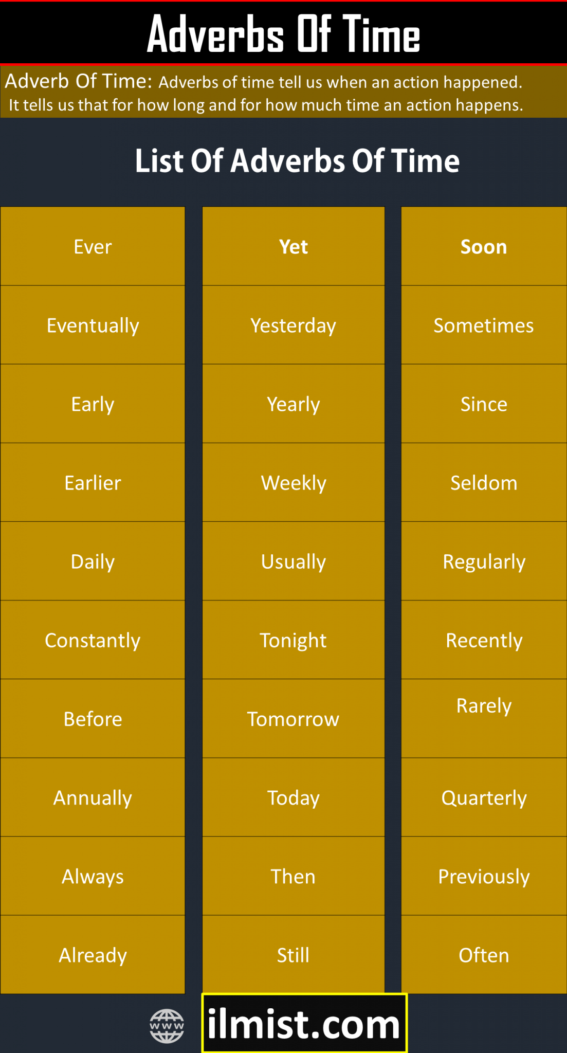 100 List Of Adverbs Of Time Definition Of Adverb Of Time Ilmist