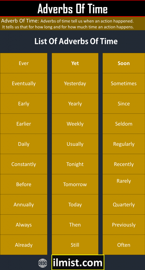 100+ List Of Adverbs Of Time Definition Of Adverb Of Time ilmist