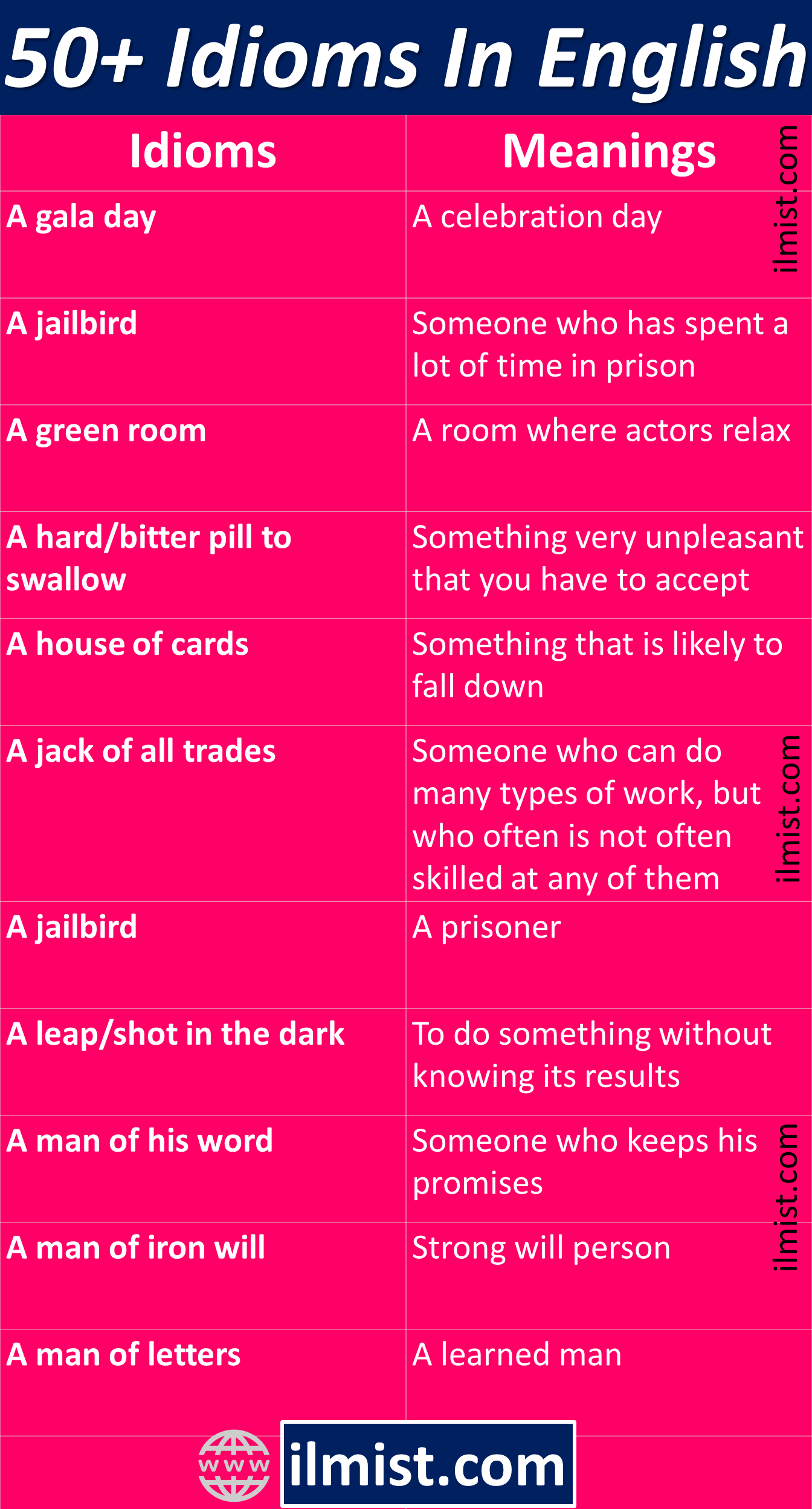 50+ Useful Conversational Idioms In English With Meanings