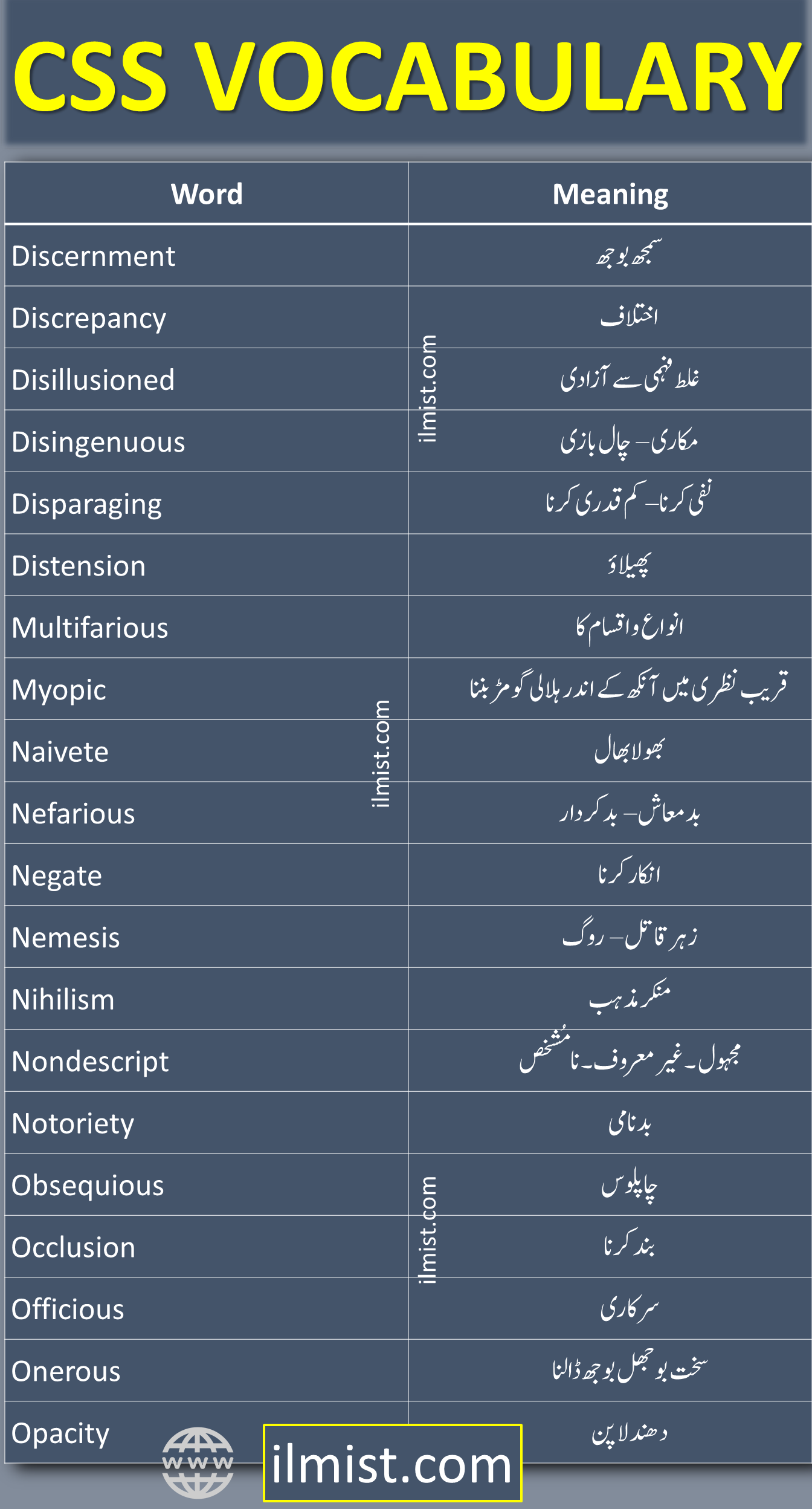 1000+ Dawn Newspaper Vocabulary Words With Synonyms and Meanings