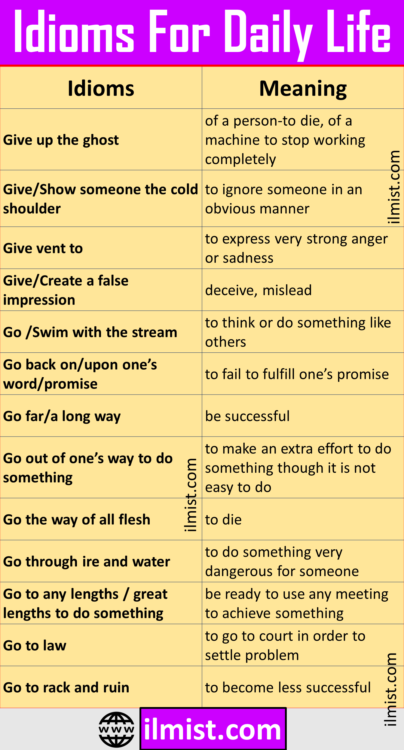 List Of Idioms Used In Daily Life With Meanings And Examples