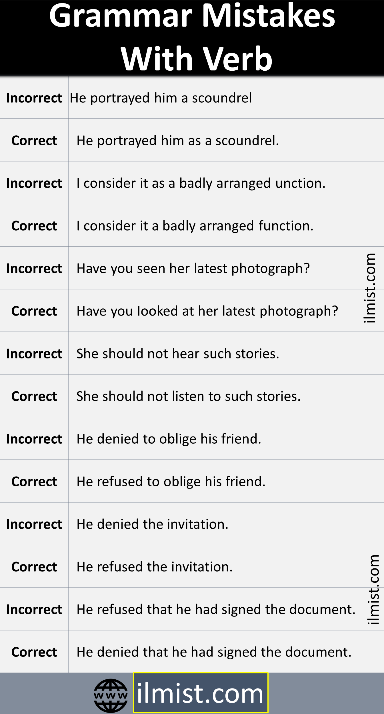 Verbs Definition Common Mistakes With Verbs In Grammar
