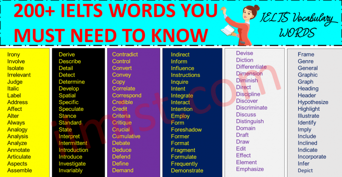 200+ IELTS and TOEFL Vocabulary Words List In English