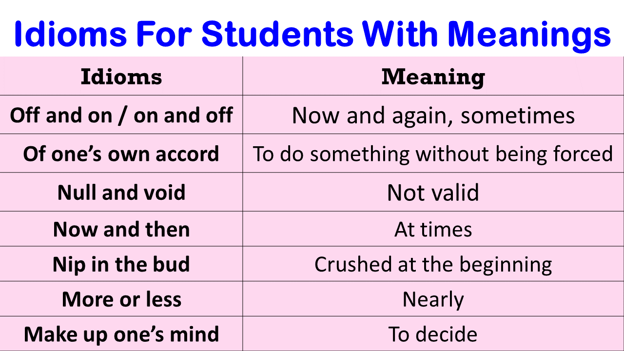 List Of Idioms For Students With Meanings and Examples