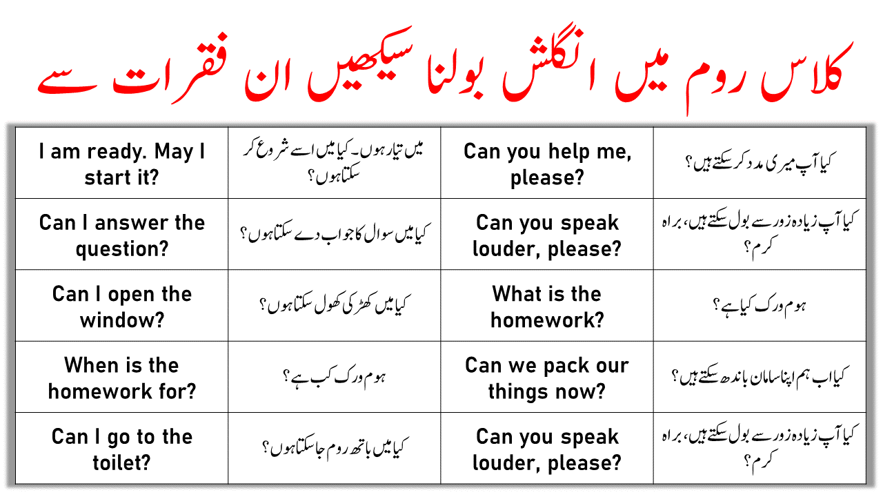 Classroom Sentences In English With Urdu Hindi Translation | PDF