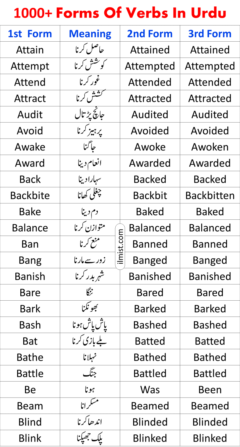 1000 Forms Of Verbs In English With Urdu Meanings Ilmist