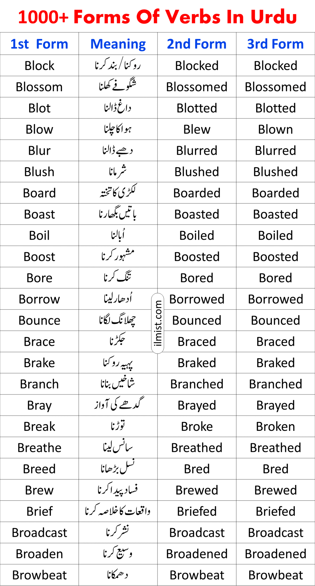 Verb Three Forms In English With Urdu Meanings Basic English Grammar Hot Sex Picture