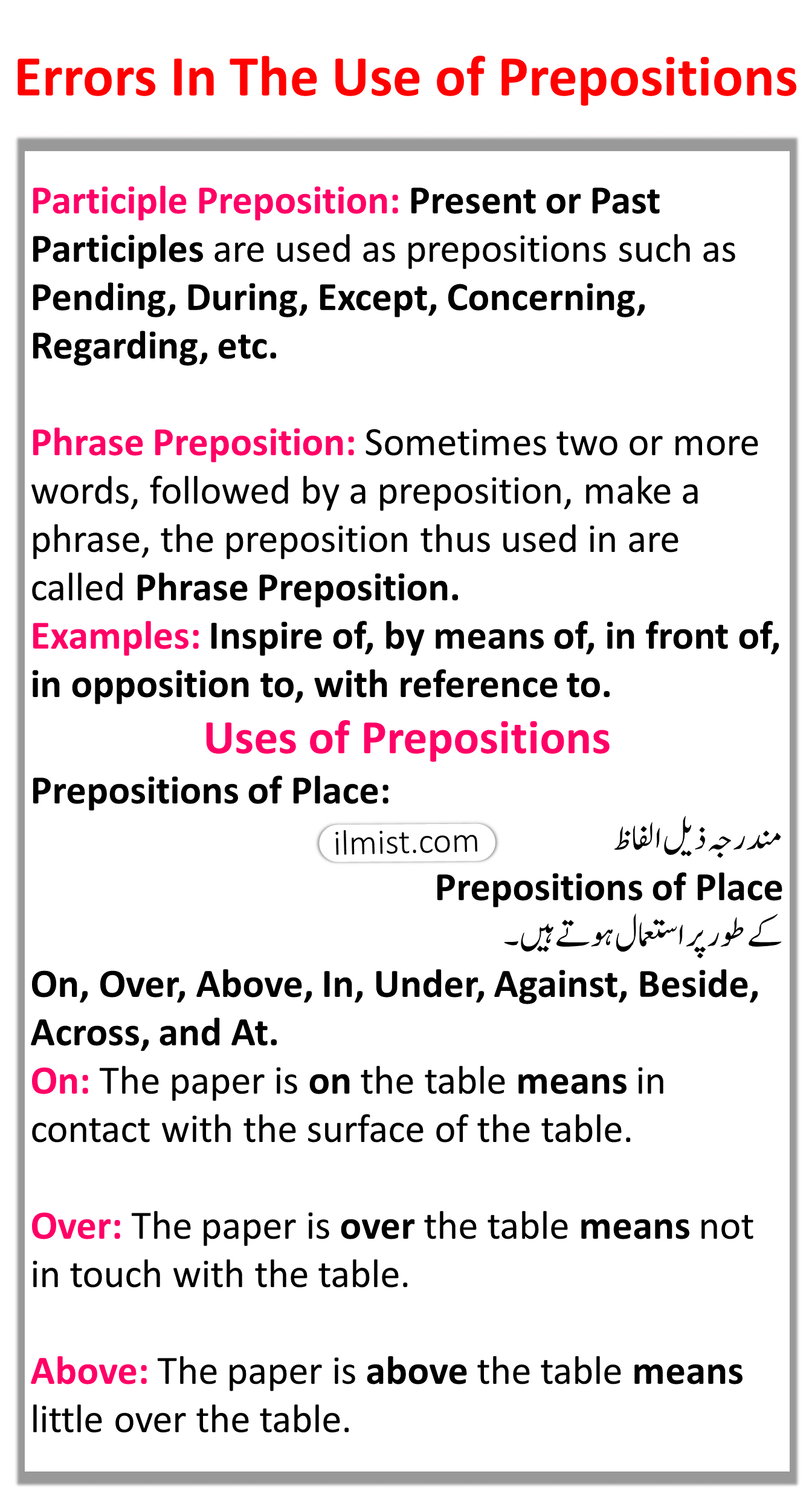 Preposition, Forms, Uses, and Examples In English To Urdu