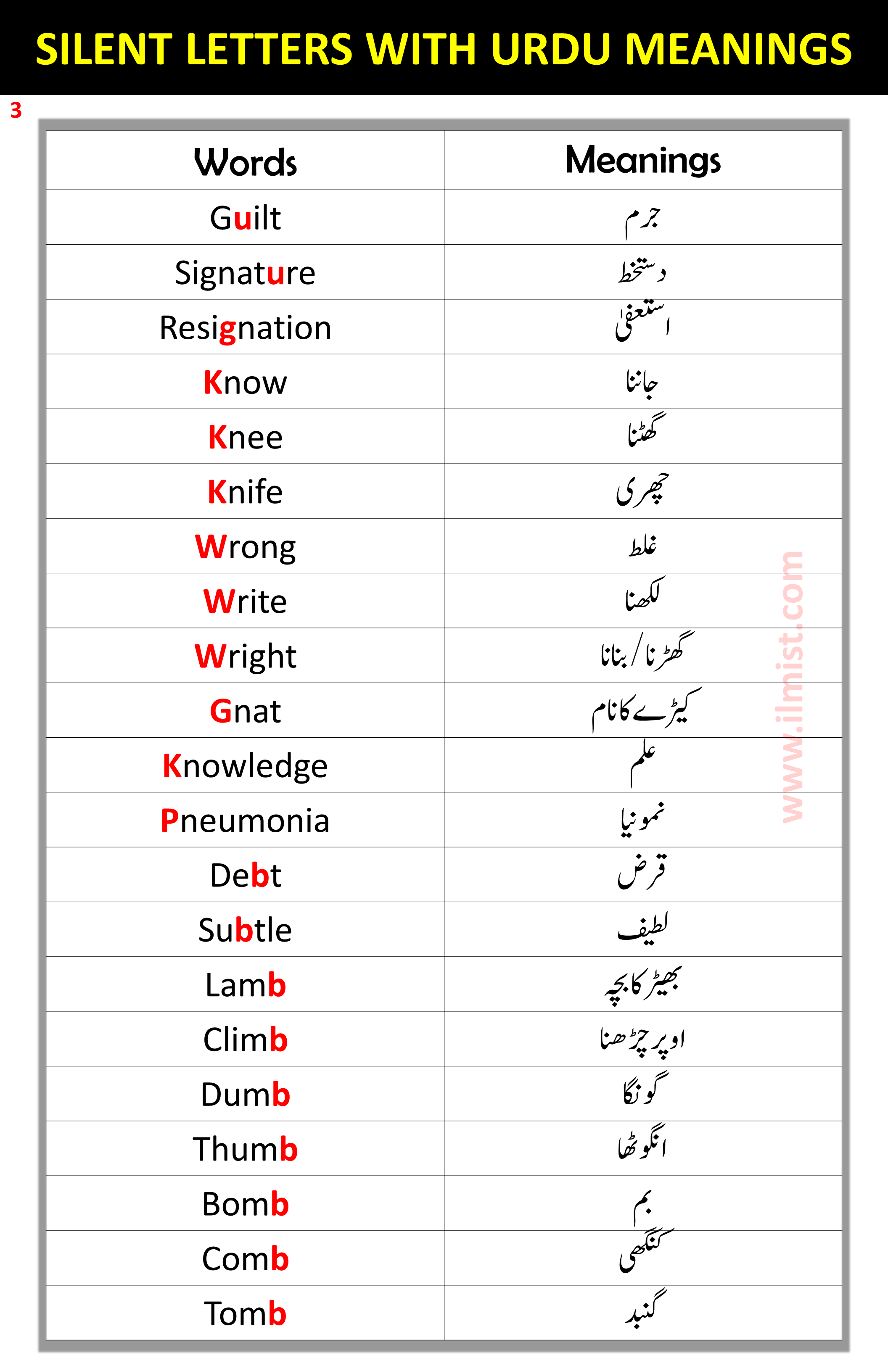 Words With Silent Letters In English With Urdu Meanings