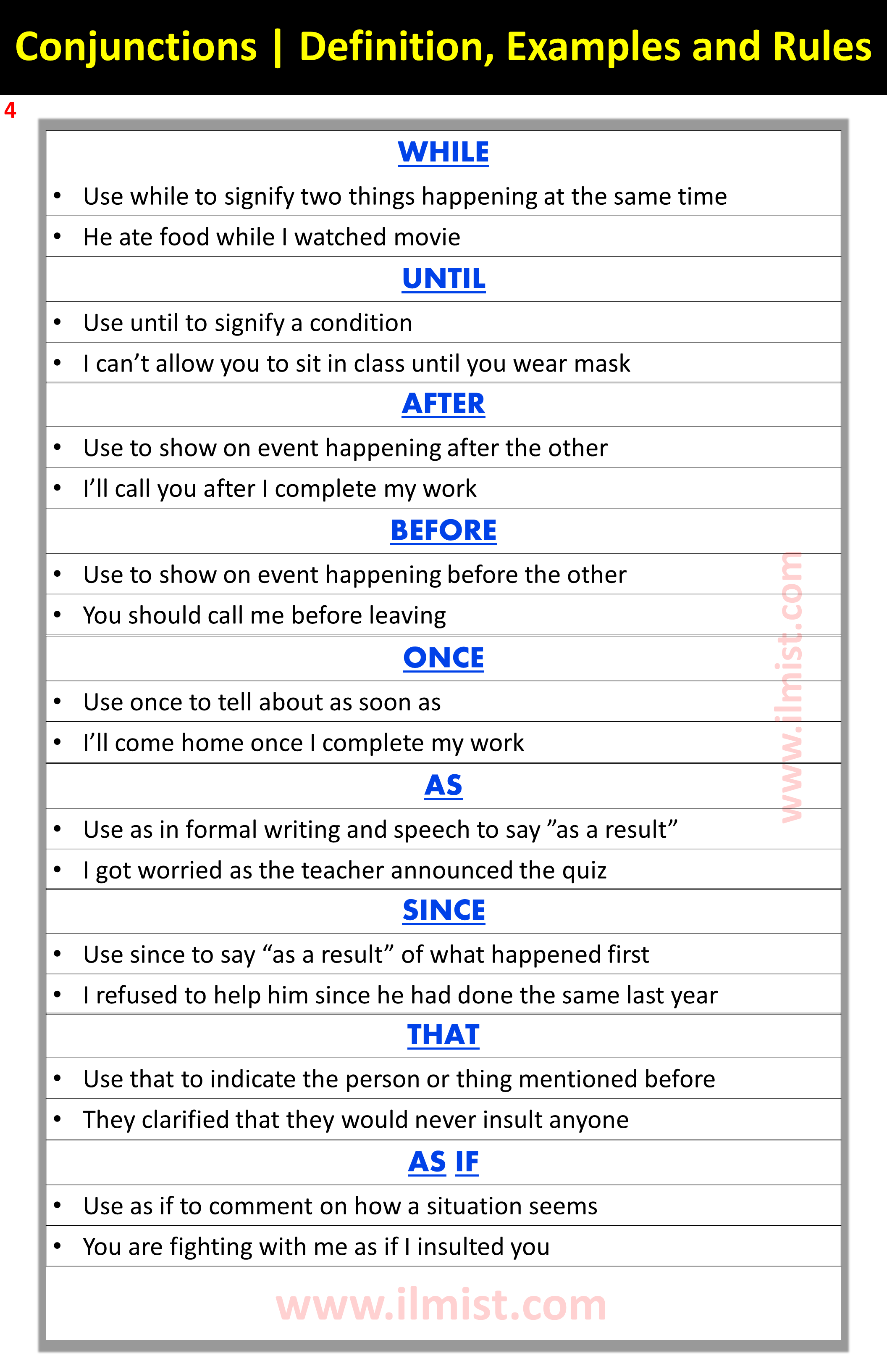 Conjunctions | Definition, Examples and Rules In English | Grammar