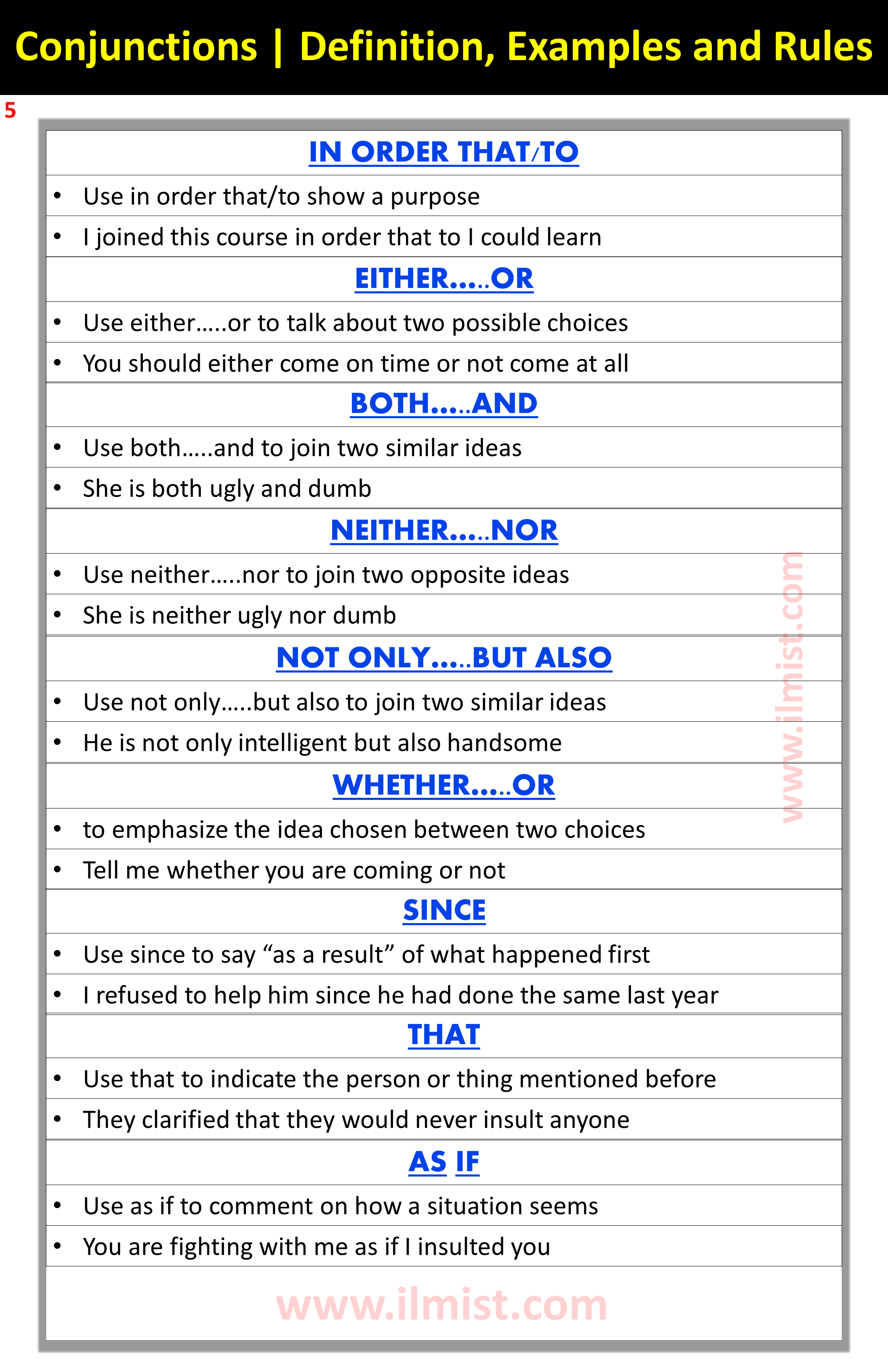 Conjunctions | Definition, Examples and Rules In English | Grammar