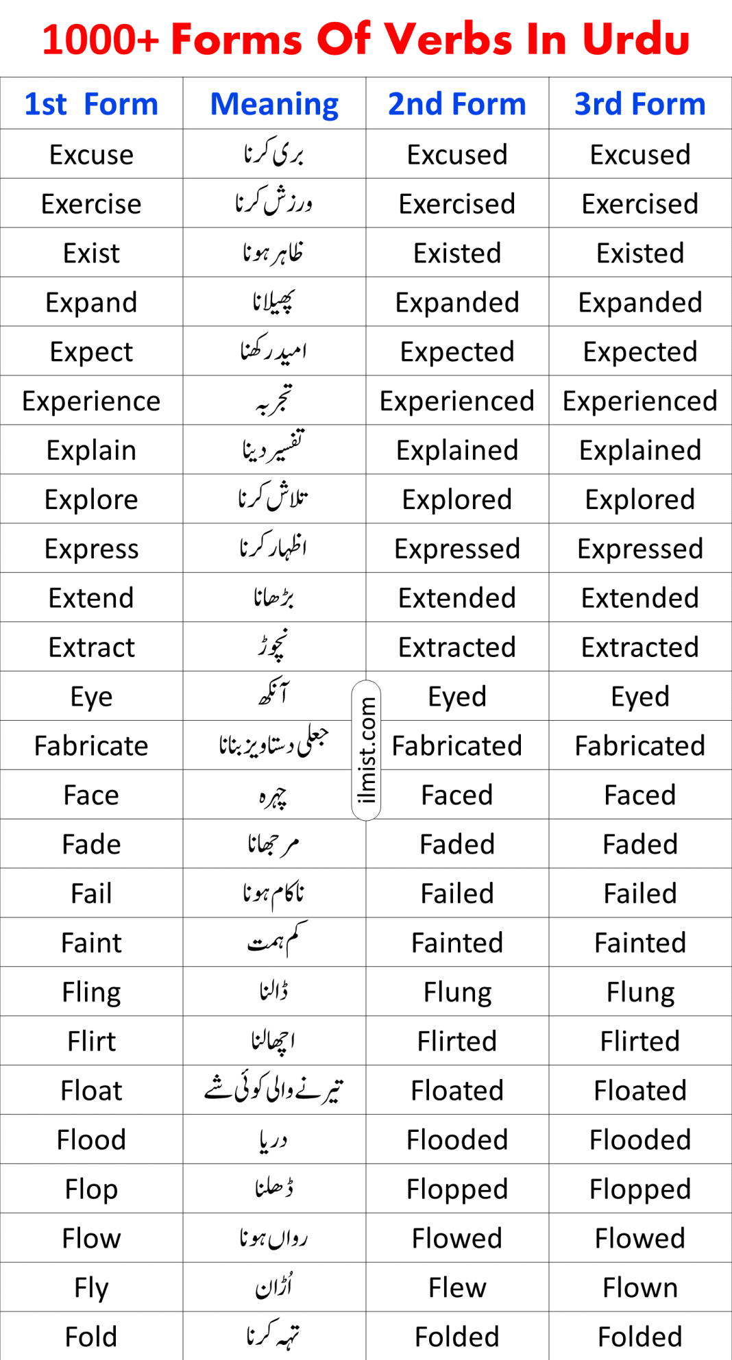 1000+ Forms Of Verbs In English With Urdu Meanings ilmist
