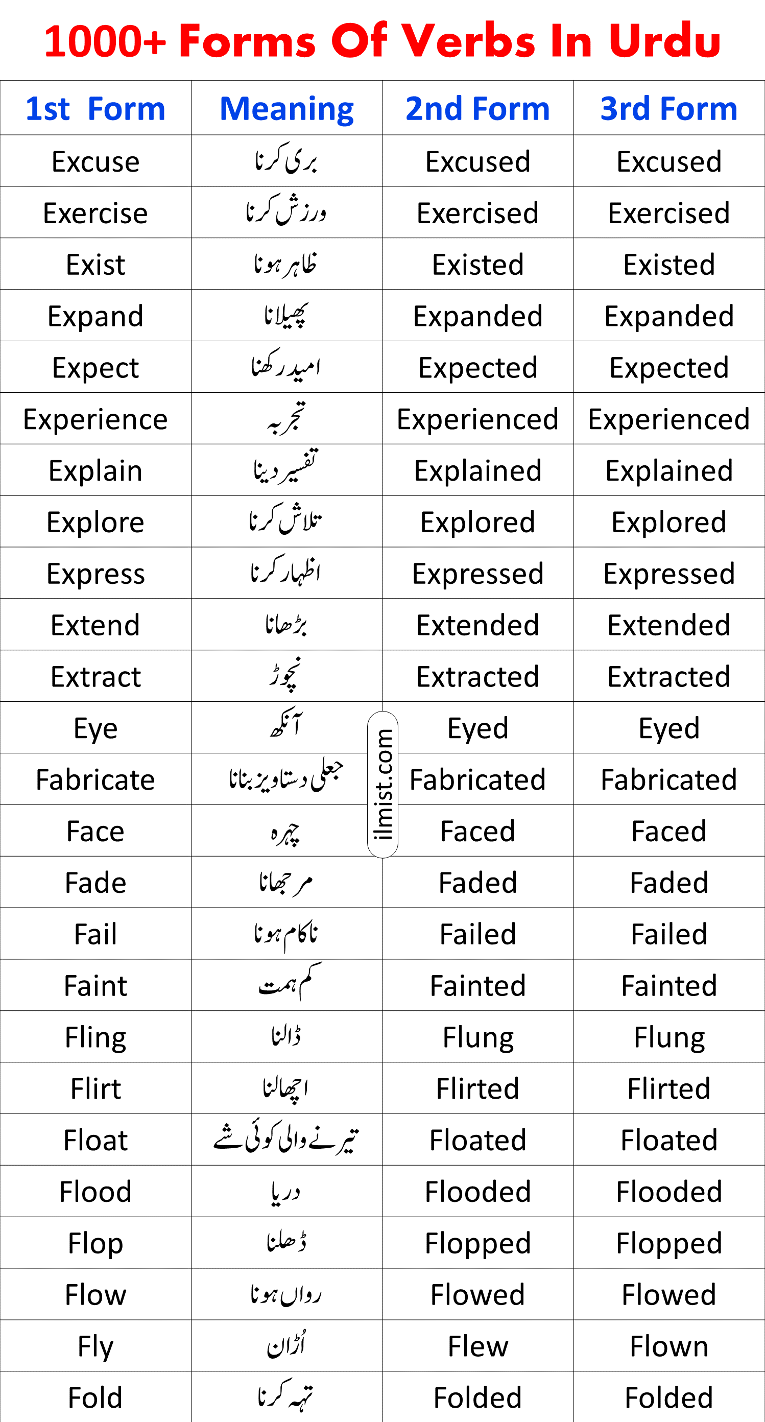 1000+ Forms Of Verbs In English With Urdu Meanings | 1st, 2nd, 3rd Forms