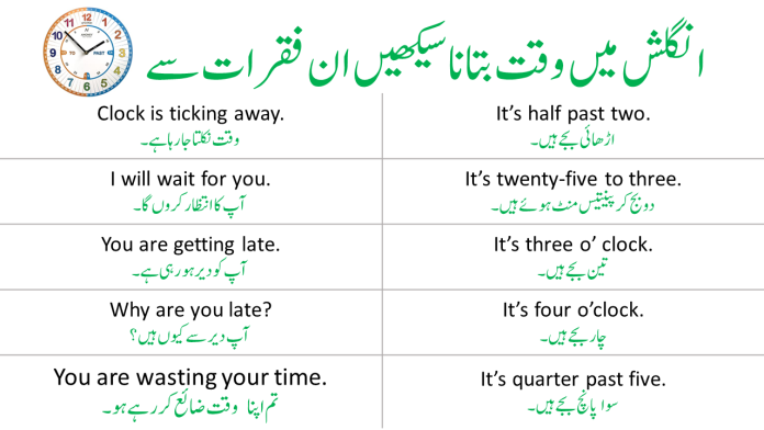 Watch & Time Sentences In English With Urdu Translation | PDF