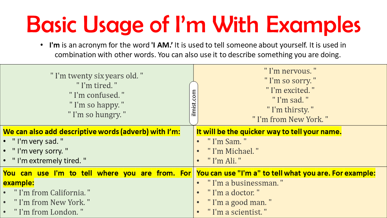 I’m : Basic Usage and Examples In English | Grammar PDF