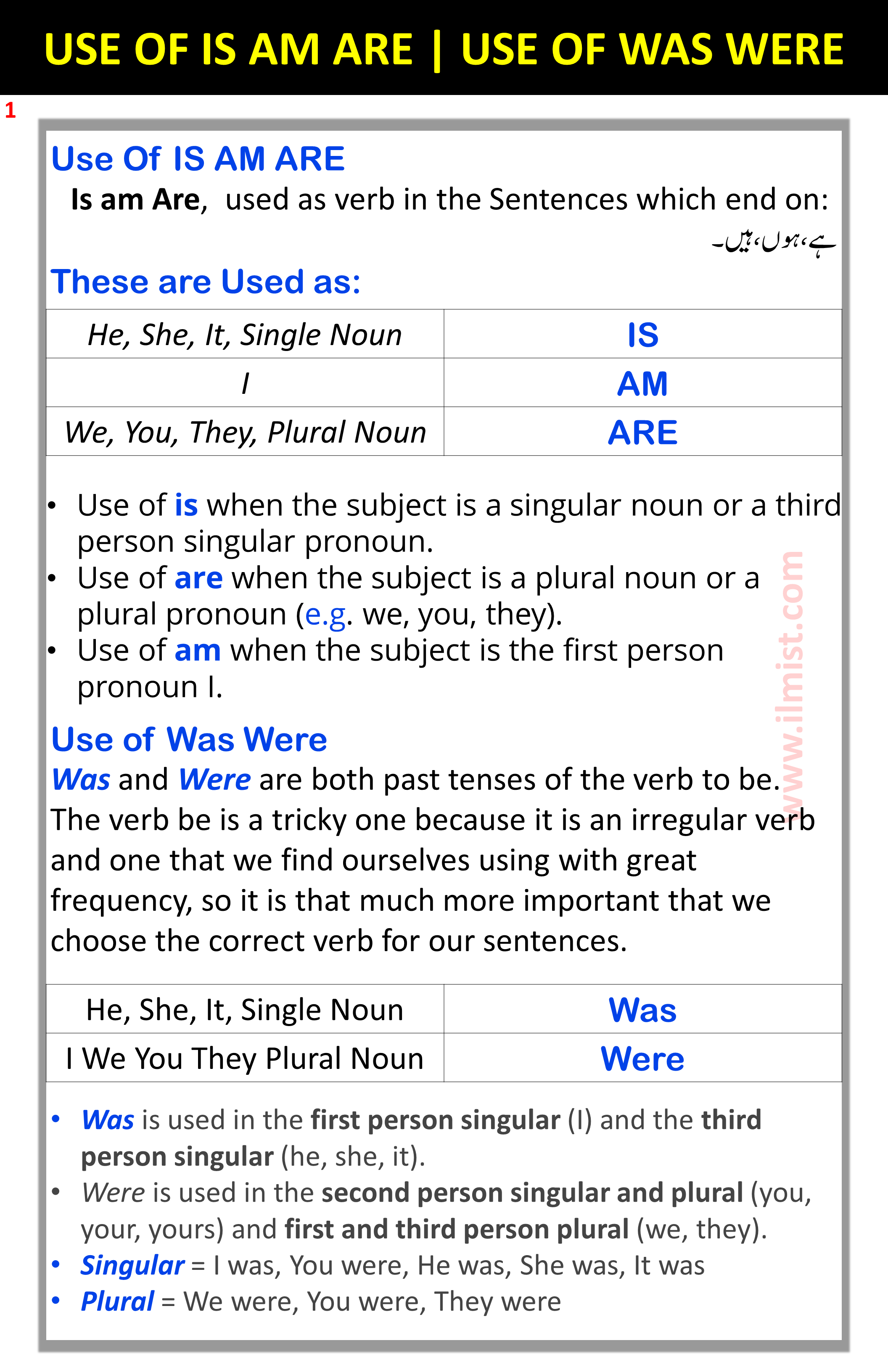 Use Of IS, AM, ARE, WAS, and WERE In English With Urdu Examples