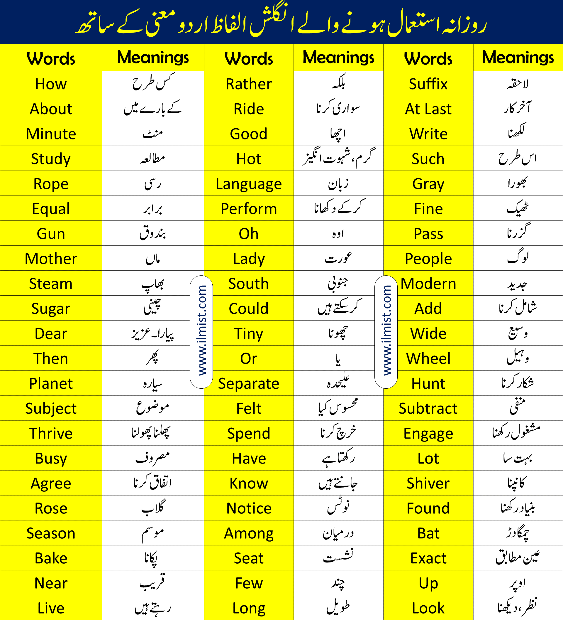200 Common Used Vocabulary Words With Urdu Meanings and PDF