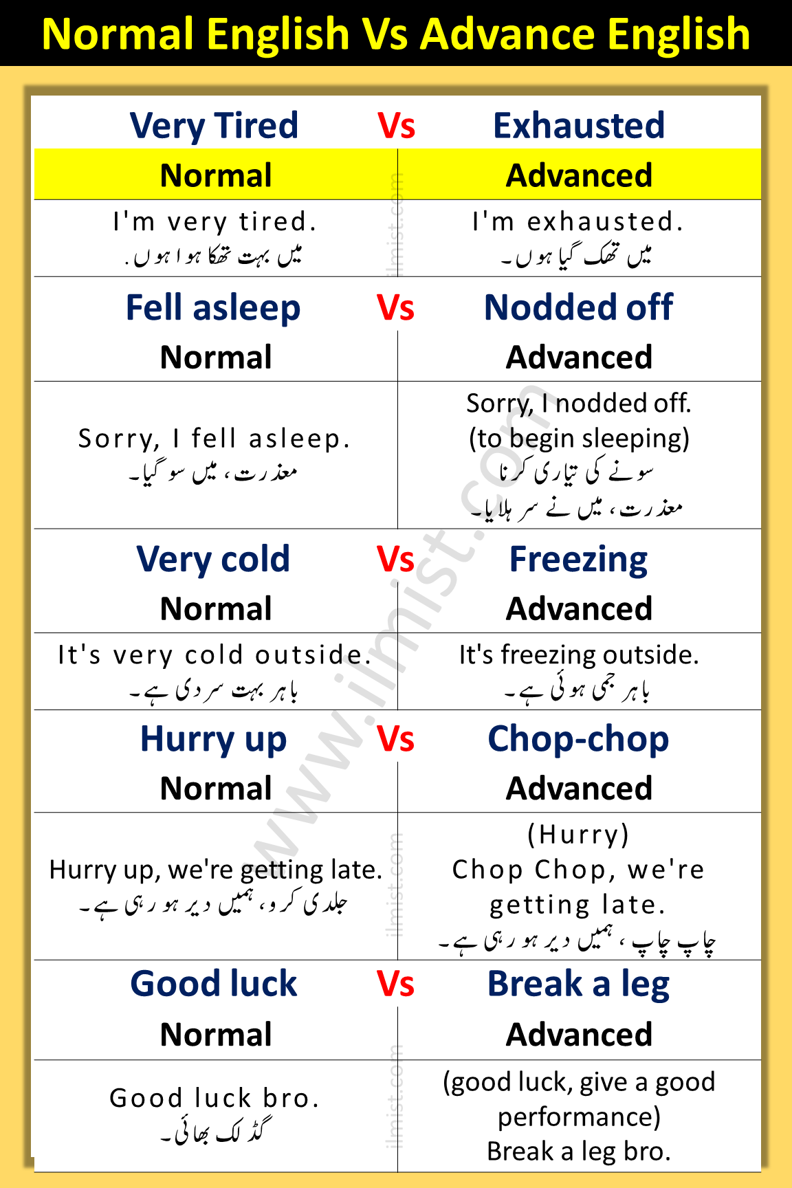Normal English Vs Advanced English Words With Sentences Examples