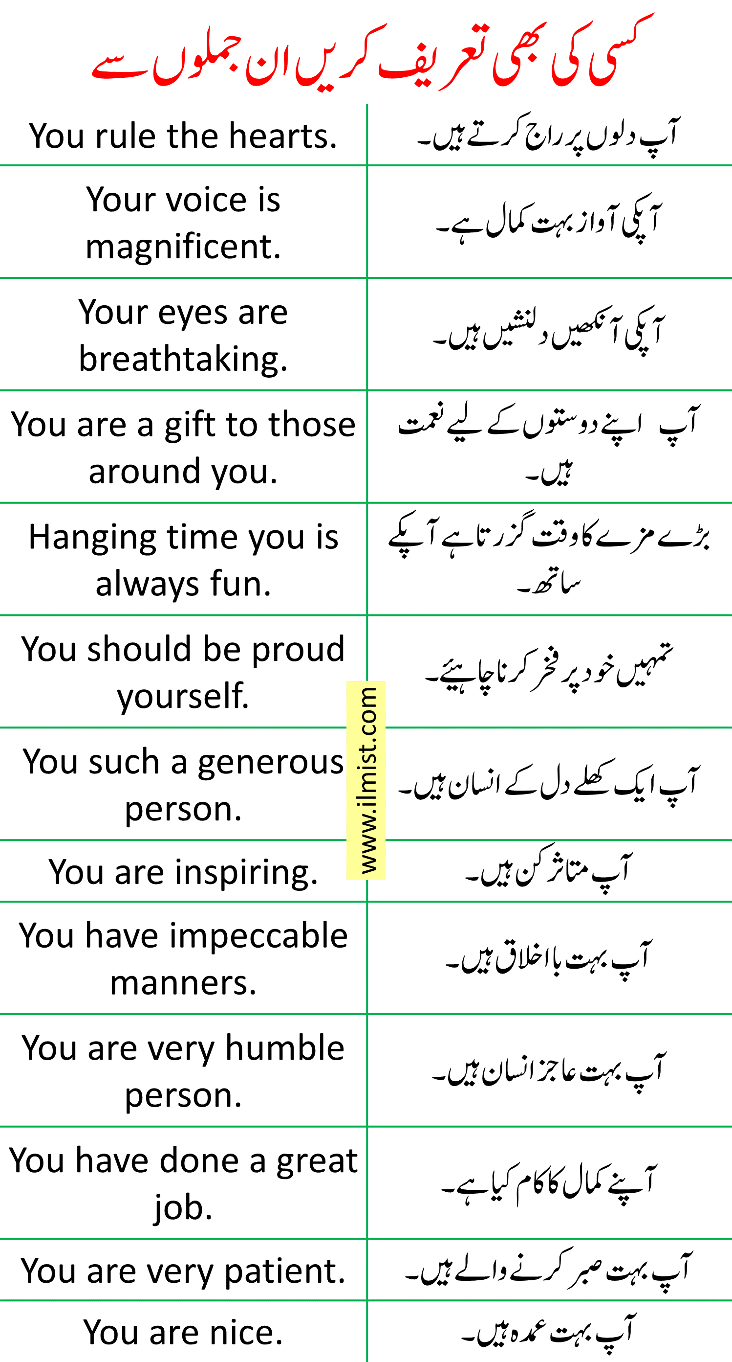 45 English To Urdu Sentences To Praise Someone | Download PDF