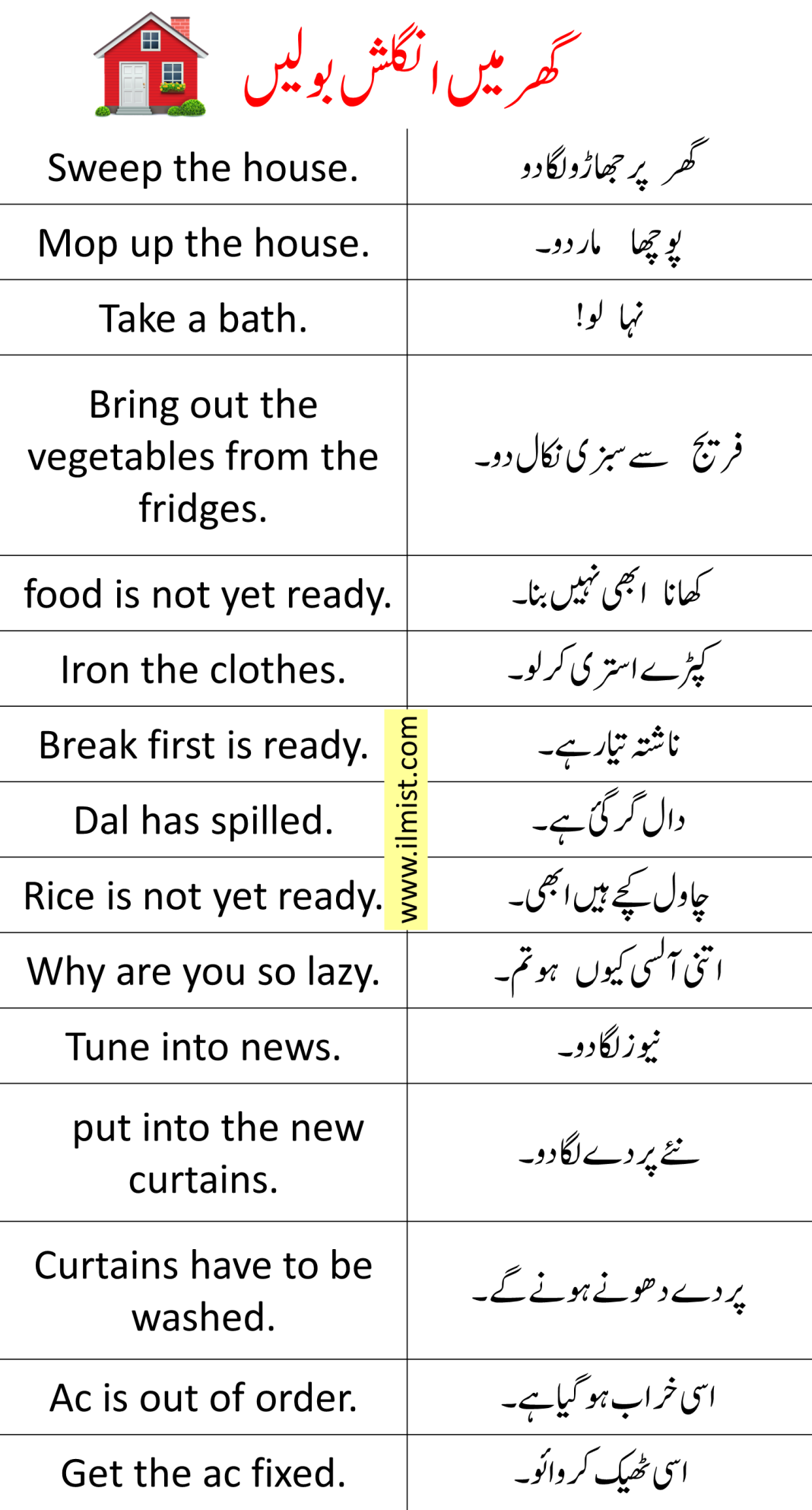 35 English To Urdu Sentences For House Chores Download PDF